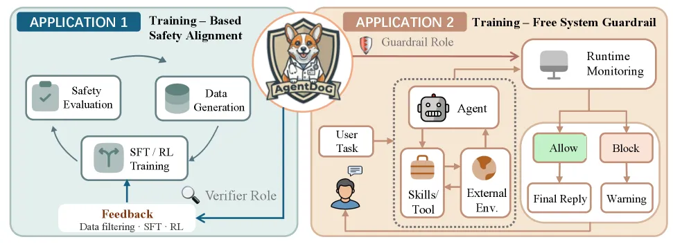 AgentDoG 1.5: A Lightweight Guardrail for AI Agent Safety