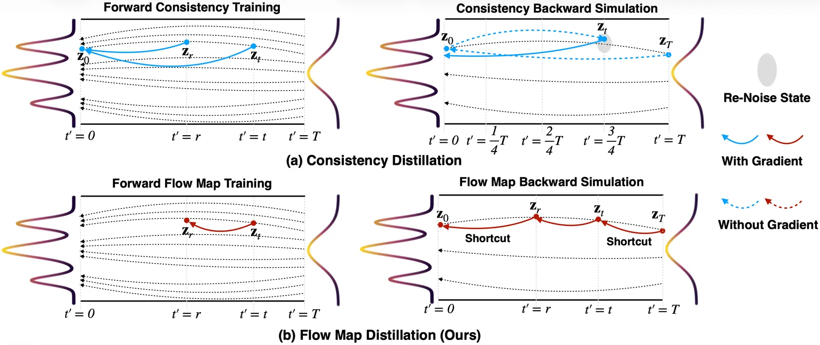 AnyFlow: Any-Step Video Diffusion via Flow Map Distillation