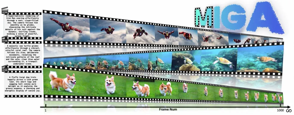 MIGA: Train-Free Infinite-Frame Generation for Consistent Long Videos