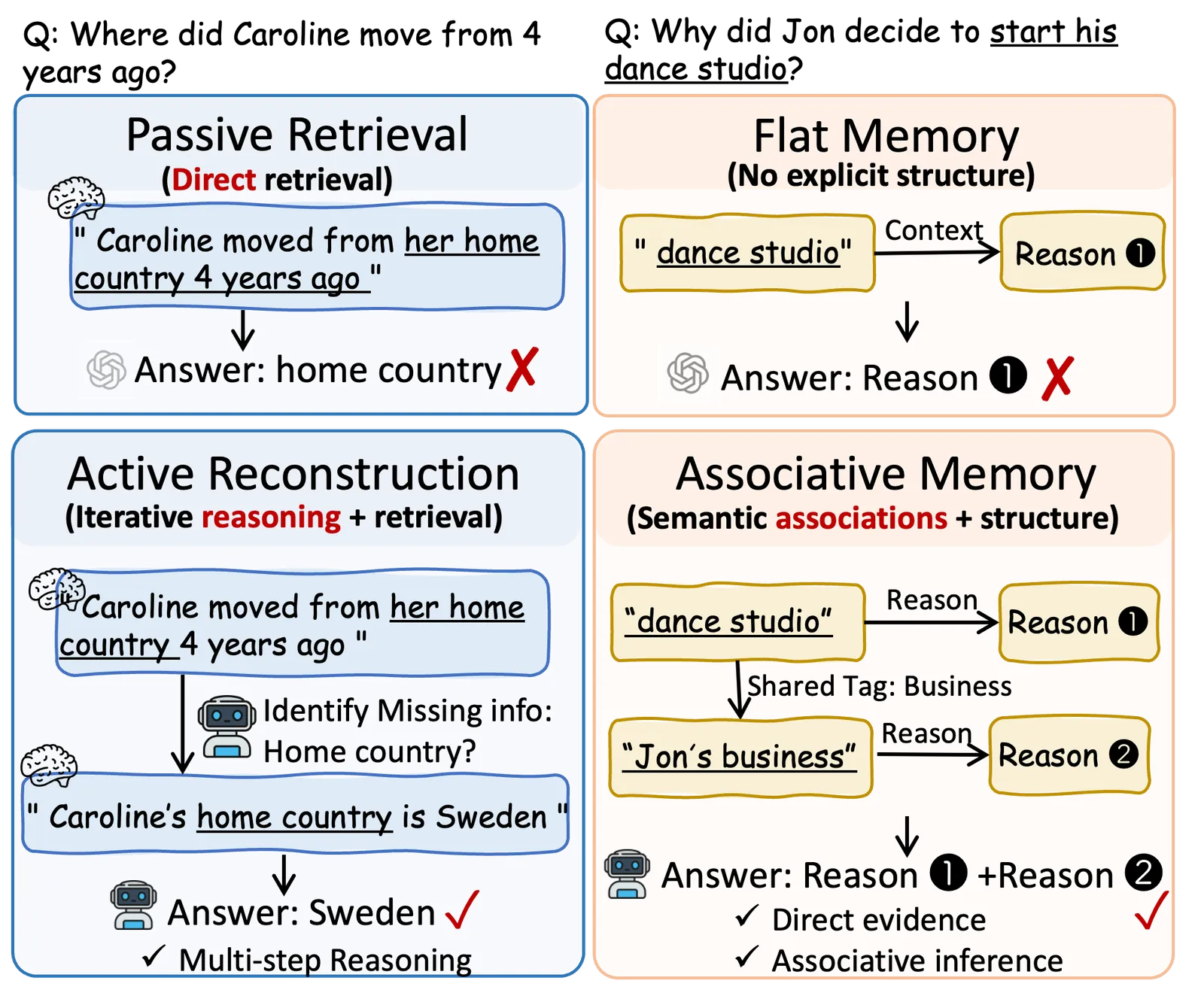 Agent Memory: External Stores vs Graphs vs Side-States vs Patches