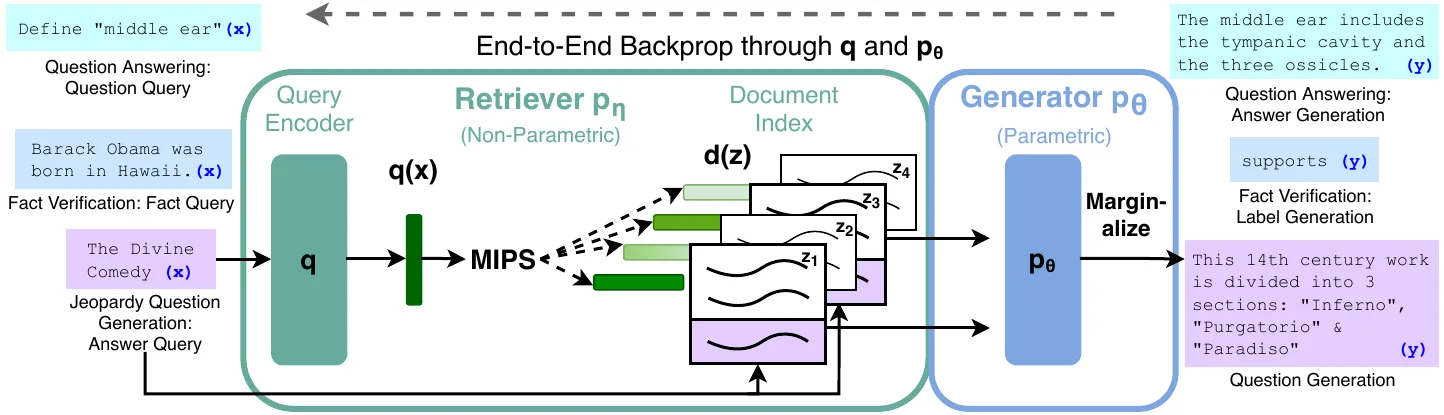 Vector Search vs Agentic Retrieval: When grep Beats a Retriever