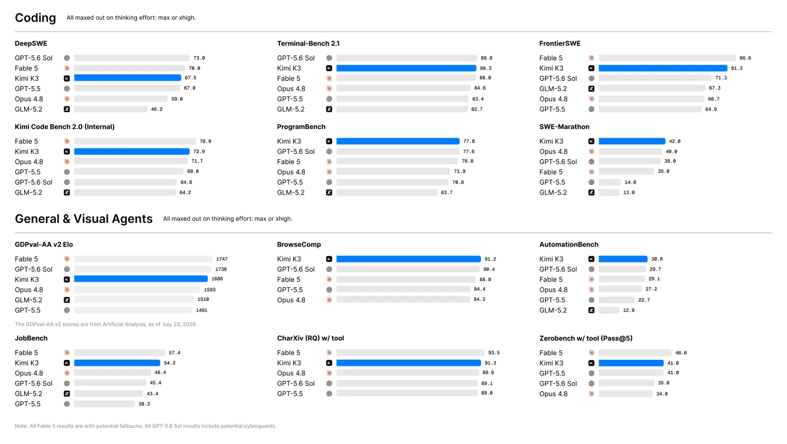 Kimi K3 vs DeepSeek V4 vs Qwen3.8-Next: which 1M-context architecture wins?
