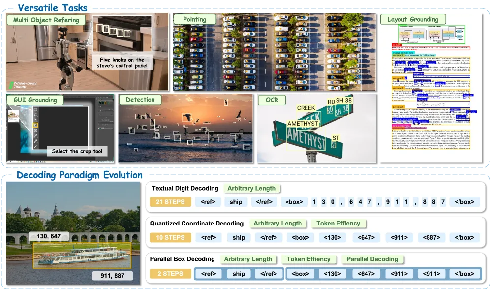 LocateAnything: Parallel Box Decoding for Faster Vision Grounding