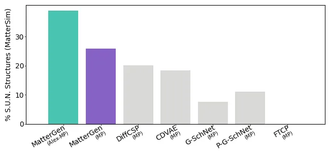 MatterGen Explained: Diffusion for Inverse Materials Design