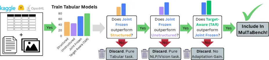 MulTaBench: A 40-Dataset Benchmark for Multimodal Tabular Learning